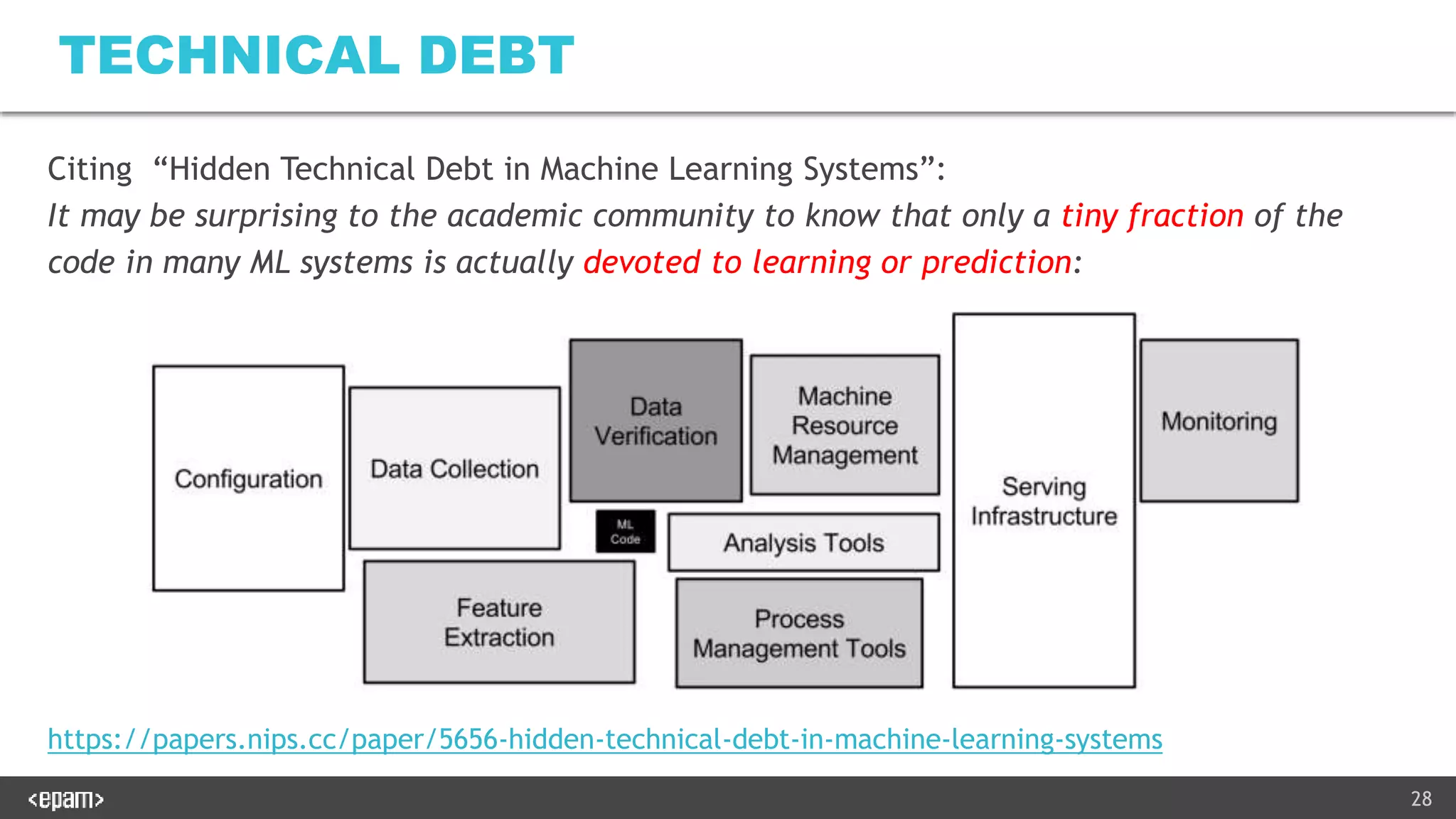 28
Citing “Hidden Technical Debt in Machine Learning Systems”:
It may be surprising to the academic community to know that only a tiny fraction of the
code in many ML systems is actually devoted to learning or prediction:
TECHNICAL DEBT
https://papers.nips.cc/paper/5656-hidden-technical-debt-in-machine-learning-systems
 