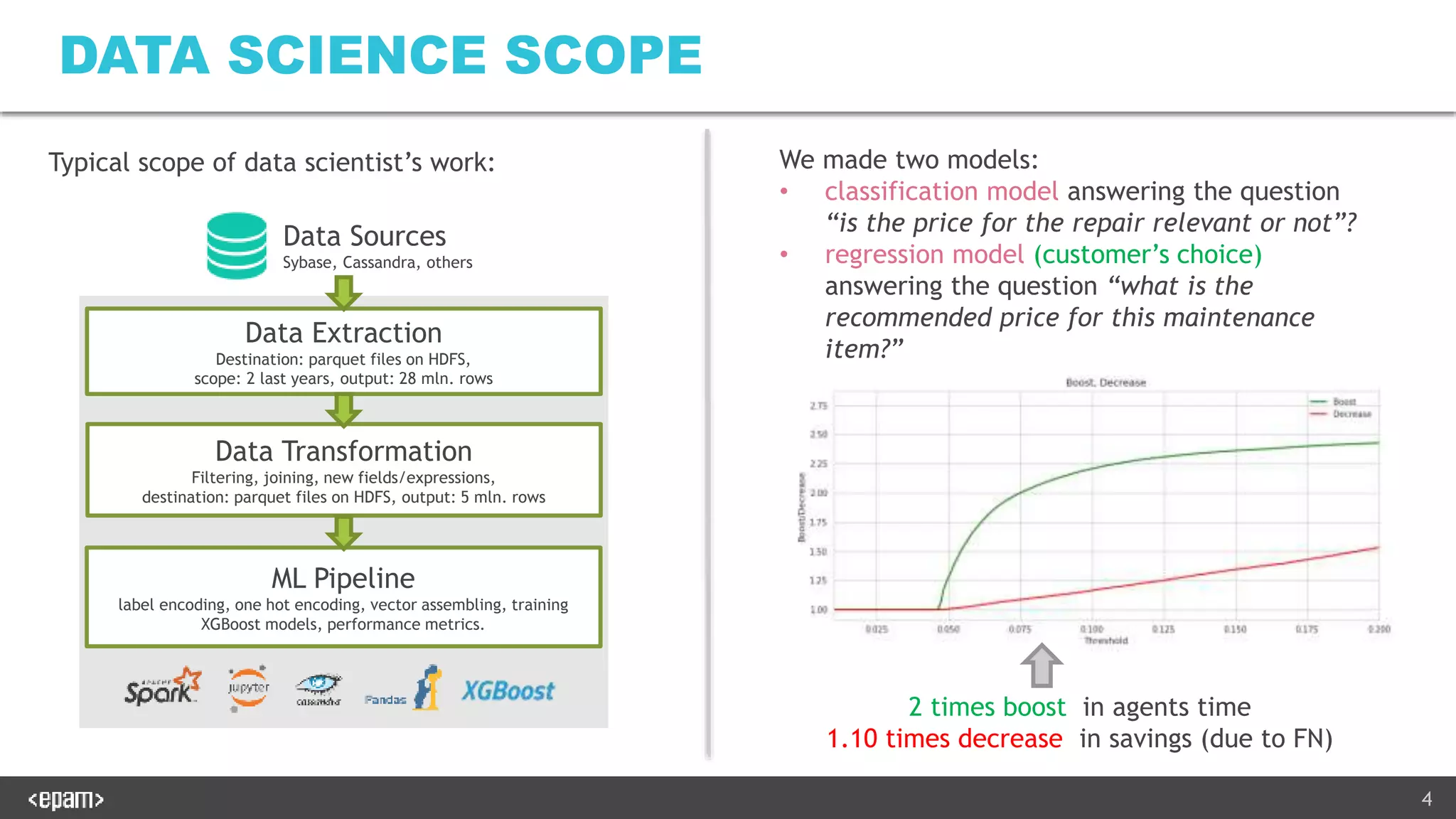 4
DATA SCIENCE SCOPE
Data Extraction
Destination: parquet files on HDFS,
scope: 2 last years, output: 28 mln. rows
Data Transformation
Filtering, joining, new fields/expressions,
destination: parquet files on HDFS, output: 5 mln. rows
ML Pipeline
label encoding, one hot encoding, vector assembling, training
XGBoost models, performance metrics.
Data Sources
Sybase, Cassandra, others
Typical scope of data scientist’s work: We made two models:
• classification model answering the question
“is the price for the repair relevant or not”?
• regression model (customer’s choice)
answering the question “what is the
recommended price for this maintenance
item?”
2 times boost in agents time
1.10 times decrease in savings (due to FN)
 