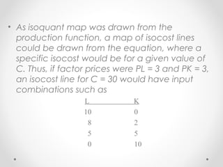 • As isoquant map was drawn from the
production function, a map of isocost lines
could be drawn from the equation, where a
specific isocost would be for a given value of
C. Thus, if factor prices were PL = 3 and PK = 3,
an isocost line for C = 30 would have input
combinations such as
L
10
8
5
0

K
0
2
5
10

 