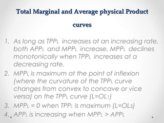 Total Marginal and Average physical Product
curves
1. As long as TPPL increases at an increasing rate,
both APPL and MPPL increase. MPPL declines
monotonically when TPPL increases at a
decreasing rate.
2. MPPL is maximum at the point of inflexion
(where the curvature of the TPPL curve
changes from convex to concave or vice
versa) on the TPPL curve (L=OL1)
3. MPPL = 0 when TPPL is maximum (L=OL3)
4. APPL is increasing when MPPL > APPL

 