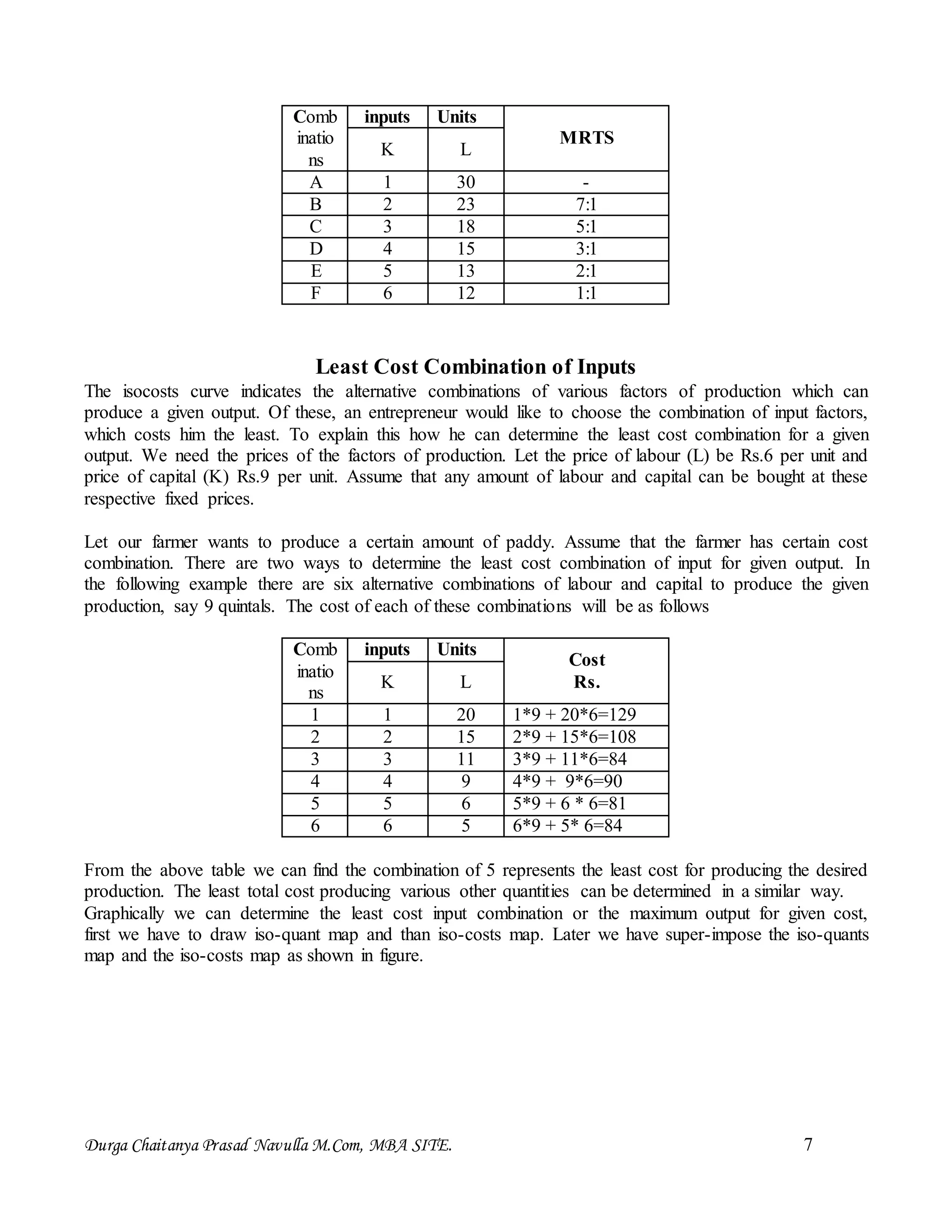 Durga Chaitanya Prasad Navulla M.Com, MBA SITE. 7
Comb
inatio
ns
inputs Units
MRTS
K L
A 1 30 -
B 2 23 7:1
C 3 18 5:1
D 4 15 3:1
E 5 13 2:1
F 6 12 1:1
Least Cost Combination of Inputs
The isocosts curve indicates the alternative combinations of various factors of production which can
produce a given output. Of these, an entrepreneur would like to choose the combination of input factors,
which costs him the least. To explain this how he can determine the least cost combination for a given
output. We need the prices of the factors of production. Let the price of labour (L) be Rs.6 per unit and
price of capital (K) Rs.9 per unit. Assume that any amount of labour and capital can be bought at these
respective fixed prices.
Let our farmer wants to produce a certain amount of paddy. Assume that the farmer has certain cost
combination. There are two ways to determine the least cost combination of input for given output. In
the following example there are six alternative combinations of labour and capital to produce the given
production, say 9 quintals. The cost of each of these combinations will be as follows
Comb
inatio
ns
inputs Units
Cost
Rs.K L
1 1 20 1*9 + 20*6=129
2 2 15 2*9 + 15*6=108
3 3 11 3*9 + 11*6=84
4 4 9 4*9 + 9*6=90
5 5 6 5*9 + 6 * 6=81
6 6 5 6*9 + 5* 6=84
From the above table we can find the combination of 5 represents the least cost for producing the desired
production. The least total cost producing various other quantities can be determined in a similar way.
Graphically we can determine the least cost input combination or the maximum output for given cost,
first we have to draw iso-quant map and than iso-costs map. Later we have super-impose the iso-quants
map and the iso-costs map as shown in figure.
 