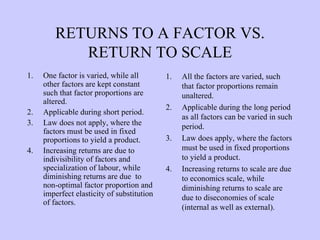 RETURNS TO A FACTOR VS. RETURN TO SCALE One factor is varied, while all other factors are kept constant such that factor proportions are altered. Applicable during short period. Law does not apply, where the factors must be used in fixed proportions to yield a product. Increasing returns are due to indivisibility of factors and specialization of labour, while diminishing returns are due  to non-optimal factor proportion and imperfect elasticity of substitution of factors. All the factors are varied, such that factor proportions remain unaltered. Applicable during the long period as all factors can be varied in such period. Law does apply, where the factors must be used in fixed proportions to yield a product. Increasing returns to scale are due to economics scale, while diminishing returns to scale are due to diseconomies of scale (internal as well as external). 