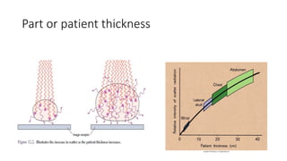 Production and control of scatter radiation (beam | PPTX