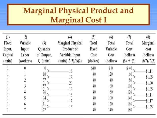 Production and cost