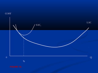 LAC
Q0
COST
SAC1
q0
FIGURE 16.
 