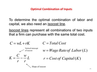 Production and Cost.pptx