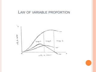 Production and cost analysis Unit _ I.pptx