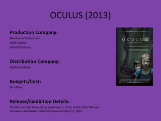 OCULUS (2013)
Production Company:
Blumhouse Productions
WWE Studios
Intrepid Pictures
Distribution Company:
Relativity Media
Budgets/Cost:
$5 million
Release/Exhibition Details:
The film was first released on September 5, 2013, at the 2013 TIFF and
received a worldwide theatrical release on April 11, 2014
 