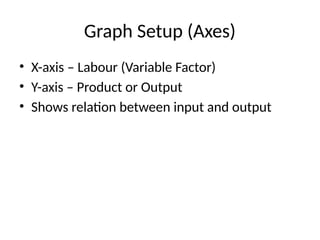 Graph Setup (Axes)
• X-axis – Labour (Variable Factor)
• Y-axis – Product or Output
• Shows relation between input and output
 