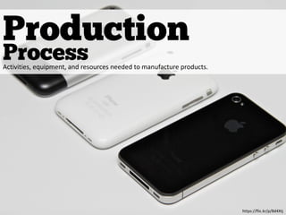 Production
Process
https://flic.kr/p/8d4Xtj
Activities, equipment, and resources needed to manufacture products.
 