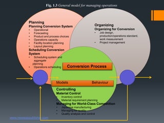 Fig. 1.3 General model for managing operations



           Planning
           Planning Conversion System               ...