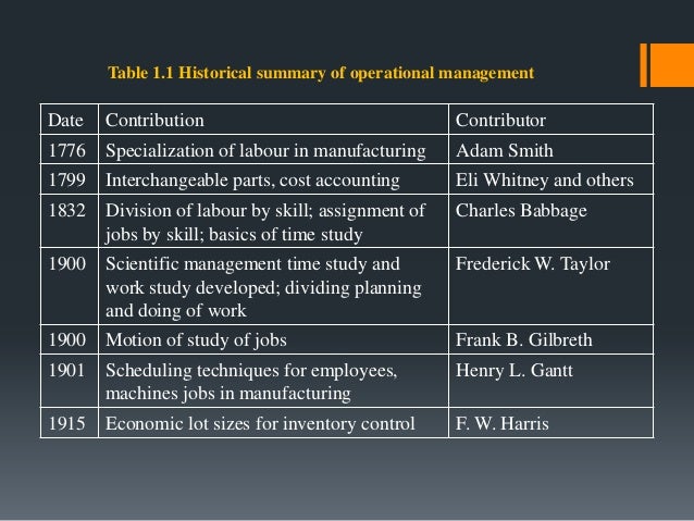 production operation management Production/operations management is the process, which combines and transforms various resources used in the production/operations subsystem of the organization into. production operation management Production/operations management is the process, which combines and transforms various resources used in the production/operations subsystem of the organization into.