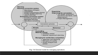 Production and Operation Management.pptx