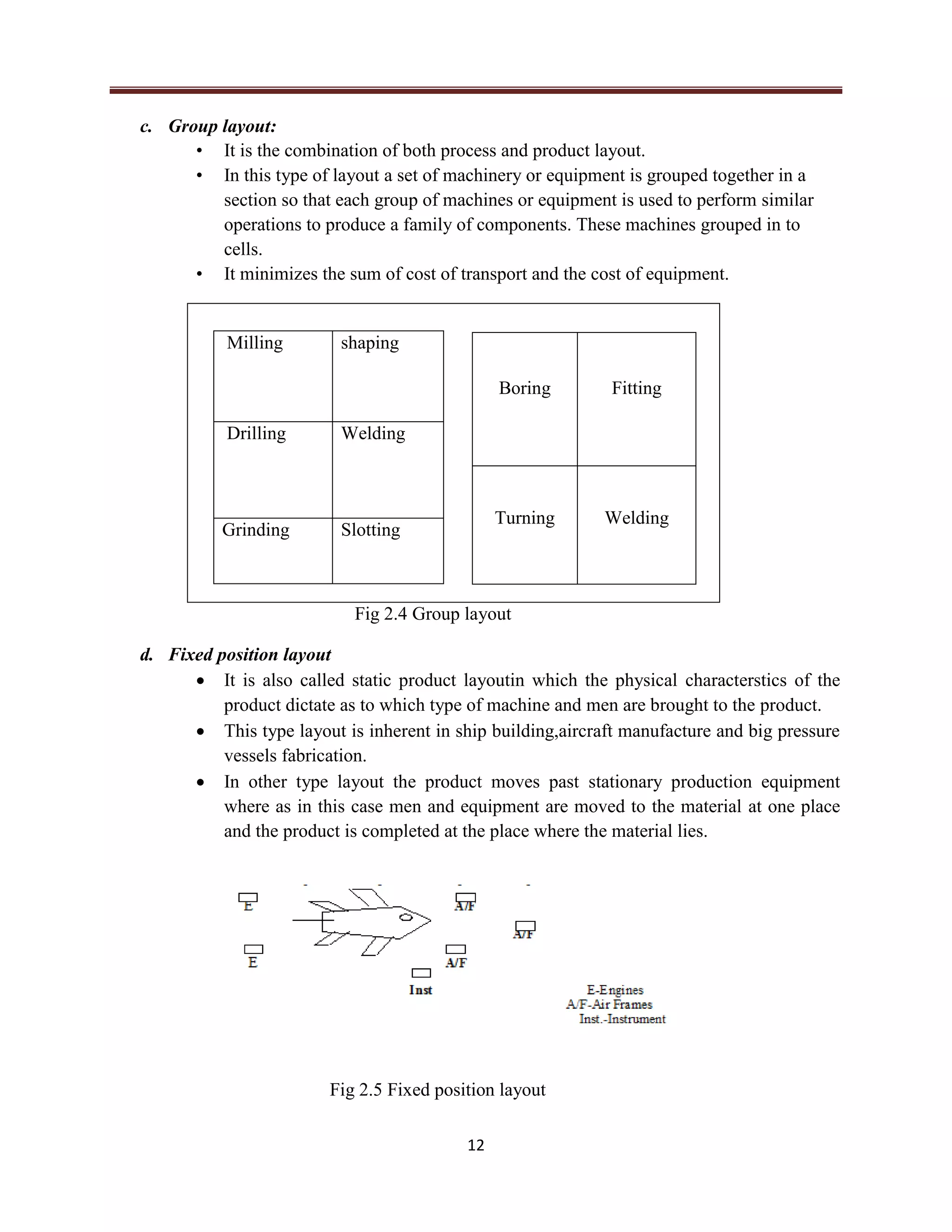 12
c. Group layout:
• It is the combination of both process and product layout.
• In this type of layout a set of machinery or equipment is grouped together in a
section so that each group of machines or equipment is used to perform similar
operations to produce a family of components. These machines grouped in to
cells.
• It minimizes the sum of cost of transport and the cost of equipment.
Milling shaping
Drilling Welding
Grinding Slotting
Boring Fitting
Turning Welding
Fig 2.4 Group layout
d. Fixed position layout
 It is also called static product layoutin which the physical characterstics of the
product dictate as to which type of machine and men are brought to the product.
 This type layout is inherent in ship building,aircraft manufacture and big pressure
vessels fabrication.
 In other type layout the product moves past stationary production equipment
where as in this case men and equipment are moved to the material at one place
and the product is completed at the place where the material lies.
Fig 2.5 Fixed position layout
 