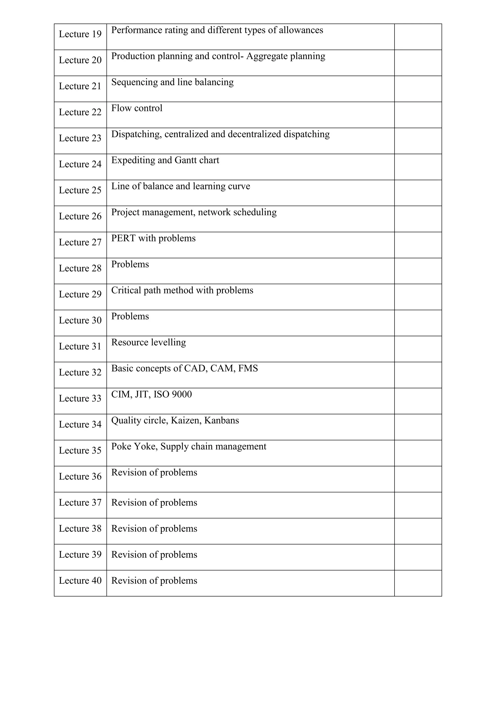 Lecture 19 Performance rating and different types of allowances
Lecture 20 Production planning and control- Aggregate planning
Lecture 21 Sequencing and line balancing
Lecture 22 Flow control
Lecture 23 Dispatching, centralized and decentralized dispatching
Lecture 24 Expediting and Gantt chart
Lecture 25 Line of balance and learning curve
Lecture 26 Project management, network scheduling
Lecture 27 PERT with problems
Lecture 28 Problems
Lecture 29 Critical path method with problems
Lecture 30 Problems
Lecture 31 Resource levelling
Lecture 32 Basic concepts of CAD, CAM, FMS
Lecture 33 CIM, JIT, ISO 9000
Lecture 34 Quality circle, Kaizen, Kanbans
Lecture 35 Poke Yoke, Supply chain management
Lecture 36 Revision of problems
Lecture 37 Revision of problems
Lecture 38 Revision of problems
Lecture 39 Revision of problems
Lecture 40 Revision of problems
 