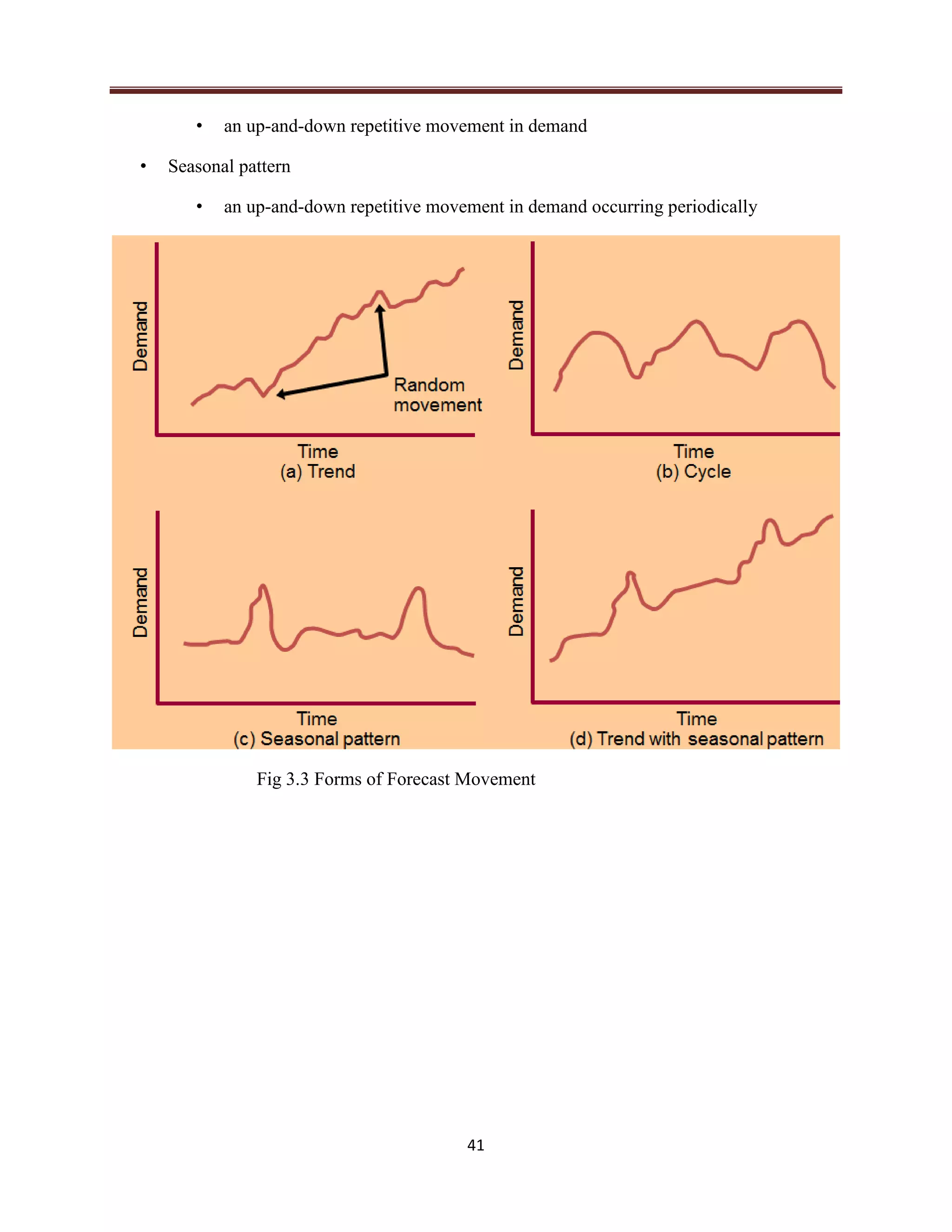 41
• an up-and-down repetitive movement in demand
• Seasonal pattern
• an up-and-down repetitive movement in demand occurring periodically
Fig 3.3 Forms of Forecast Movement
 