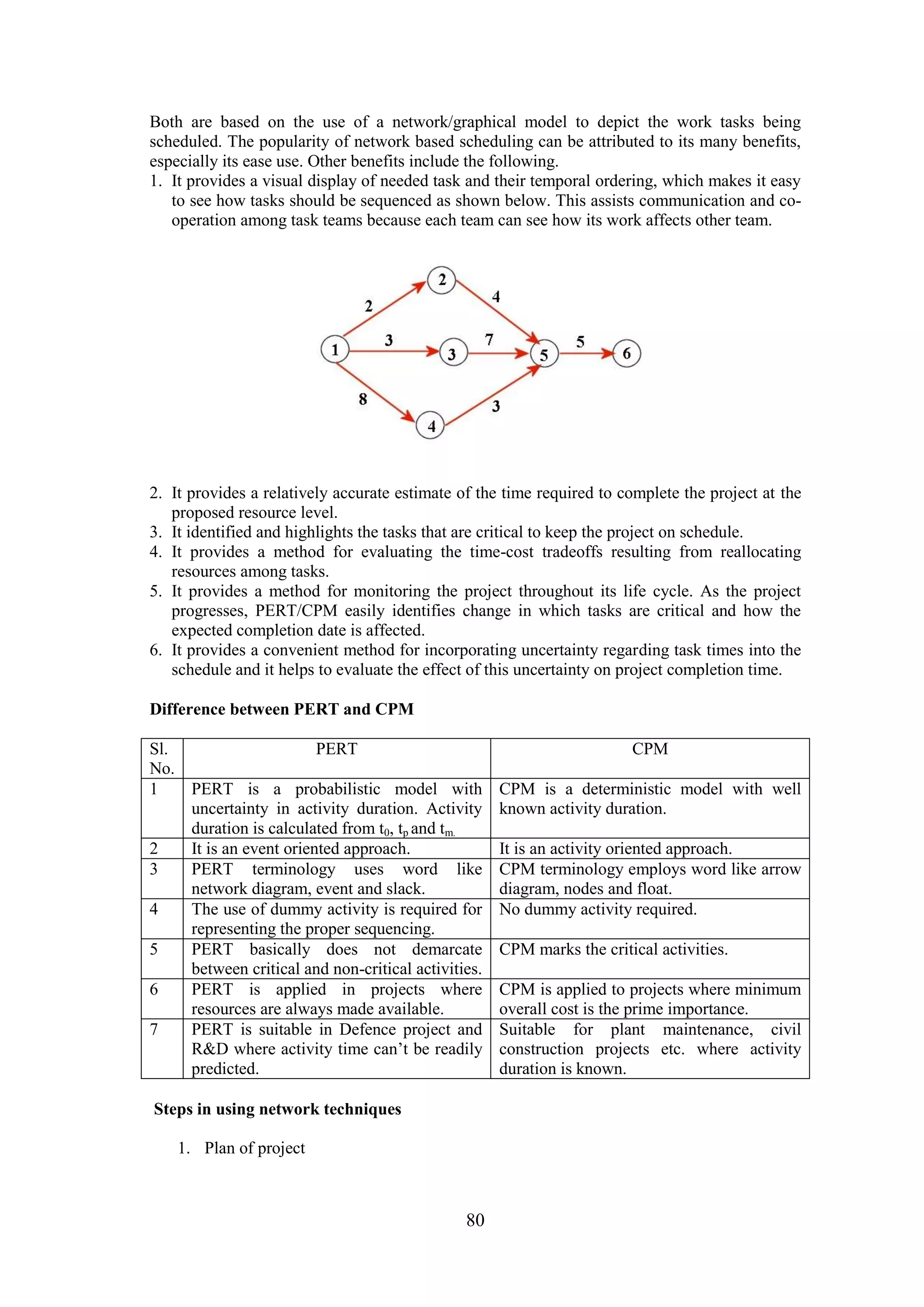 80
Both are based on the use of a network/graphical model to depict the work tasks being
scheduled. The popularity of network based scheduling can be attributed to its many benefits,
especially its ease use. Other benefits include the following.
1. It provides a visual display of needed task and their temporal ordering, which makes it easy
to see how tasks should be sequenced as shown below. This assists communication and co-
operation among task teams because each team can see how its work affects other team.
2. It provides a relatively accurate estimate of the time required to complete the project at the
proposed resource level.
3. It identified and highlights the tasks that are critical to keep the project on schedule.
4. It provides a method for evaluating the time-cost tradeoffs resulting from reallocating
resources among tasks.
5. It provides a method for monitoring the project throughout its life cycle. As the project
progresses, PERT/CPM easily identifies change in which tasks are critical and how the
expected completion date is affected.
6. It provides a convenient method for incorporating uncertainty regarding task times into the
schedule and it helps to evaluate the effect of this uncertainty on project completion time.
Difference between PERT and CPM
Sl.
No.
PERT CPM
1 PERT is a probabilistic model with
uncertainty in activity duration. Activity
duration is calculated from t0, tp and tm.
CPM is a deterministic model with well
known activity duration.
2 It is an event oriented approach. It is an activity oriented approach.
3 PERT terminology uses word like
network diagram, event and slack.
CPM terminology employs word like arrow
diagram, nodes and float.
4 The use of dummy activity is required for
representing the proper sequencing.
No dummy activity required.
5 PERT basically does not demarcate
between critical and non-critical activities.
CPM marks the critical activities.
6 PERT is applied in projects where
resources are always made available.
CPM is applied to projects where minimum
overall cost is the prime importance.
7 PERT is suitable in Defence project and
R&D where activity time can’t be readily
predicted.
Suitable for plant maintenance, civil
construction projects etc. where activity
duration is known.
Steps in using network techniques
1. Plan of project
 