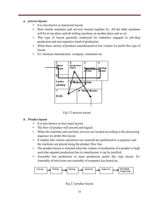 11
a. process layout:
• It is also known as functional layout.
• Here similar machines and services located together Ex. All the lathe machines
will be at one place and all milling machines at another place and so on.
• This type of layout generally employed for industries engaged in job-shop
production and non-repetitive kind of production.
• When there variety of products manufactured at low volume we prefer this type of
layout.
• Ex. furniture manufacturer company, restaurant etc.
Fig 2.2 process layout
b. Product layout
• It is also known as line (type) layout.
• The flow of product will smooth and logical.
• When the machines and auxiliary services are located according to the processing
sequence we prefer this layout.
• It implies that various operations raw material are performed in a sequence and
the machines are placed along the product flow line.
• The product layout is selected when the volume of production of a product is high
such that separate production line to manufacture it can be justified.
• Assembly line production or mass production prefer this type layout. Ex.
Assembly of television sets assembly of computer key-board etc.
Fig 2.3 product layout
 