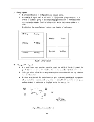 12
c. Group layout:
• It is the combination of both process and product layout.
• In this type of layout a set of machinery or equipment is grouped together in a
section so that each group of machines or equipment is used to perform similar
operations to produce a family of components. These machines grouped in to
cells.
• It minimizes the sum of cost of transport and the cost of equipment.
Milling shaping
Drilling Welding
Grinding Slotting
Boring Fitting
Turning Welding
Fig 2.4 Group layout
d. Fixed position layout
 It is also called static product layoutin which the physical characterstics of the
product dictate as to which type of machine and men are brought to the product.
 This type layout is inherent in ship building,aircraft manufacture and big pressure
vessels fabrication.
 In other type layout the product moves past stationary production equipment
where as in this case men and equipment are moved to the material at one place
and the product is completed at the place where the material lies.
Fig 2.5 Fixed position layout
 