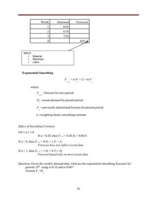 31
Exponential Smoothing
F
t +1
= α D
t
+ (1 - α) F
t
where:
F
t +1
=forecast for next period
D
t
=actual demand for present period
F
t
= previously determined forecast for present period
α =weighting factor, smoothing constant
Effect of Smoothing Constant
0.0  a  1.0
If a = 0.20, then Ft +1 = 0.20 Dt + 0.80 Ft
If a = 0, then Ft +1 = 0 Dt + 1 Ft = Ft
Forecast does not reflect recent data
If a = 1, then Ft +1 = 1 Dt + 0 Ft = Dt
Forecast based only on most recent data
Question: Given the weekly demand data, what are the exponential smoothing forecasts for
periods 10th
using a=0.10 and a=0.60?
Assume F
1
=D
1
Week Demand Forecast
1 650
2 678
3 720
4 693.4
INPUT
• Material
• Machines
• Labor
• Management
 