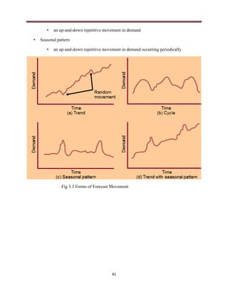 41
• an up-and-down repetitive movement in demand
• Seasonal pattern
• an up-and-down repetitive movement in demand occurring periodically
Fig 3.3 Forms of Forecast Movement
 