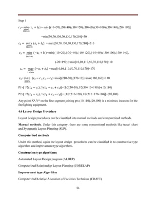 51
Step 1
= ⏟ ( ) = min [(10+20),(30+40),(10+120),(10+60),(30+100),(30+140),(20+190)]
=min[30,70,130,70,130,170,210]=30
⏟ ( ) = max[30,70,130,70,130,170,210]=210
⏟ ( )=min[(-10+20),(-30+40),(-10+120),(-10+60),(-30+100),(-30+140),
(-20+190)]=min[10,10,110,50,70,110,170]=10
⏟ ( ) =max[10,10,110,50,70,110,170]=170
= ⏟ ( )=max[(210-30),(170-10)]=max[180,160]=180
P1=[1/2( ), ½( )]=[1/2(30-10),1/2(30+10+180)]=(10,110)
P2=[1/2( ), ½( )]= [1/2(210-170),1/2(210+170-180)]=(20,100)
Any point X*,Y* on the line segment joining pts (10,110),(20,100) is a minimax location for the
firefighting equipment.
4.6 Layout Design Procedure
Layout design procedures can be classified into manual methods and computerized methods.
Manual methods. Under this category, there are some conventional methods like travel chart
and Systematic Layout Planning (SLP).
Computerized methods
Under this method, again the layout design procedures can be classified in to constructive type
algorithm and improvement type algorithms.
Construction type algorithms
Automated Layout Design program (ALDEP)
Computerized Relationship Layout Planning (CORELAP)
Improvement type Algorithm
Computerized Relative Allocation of Facilities Technique (CRAFT)
 