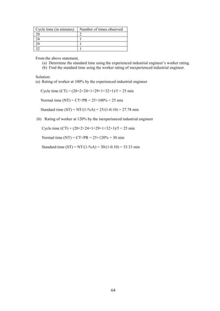 64
Cycle time (in minutes) Number of times observed
20 2
24 1
29 1
32 1
From the above statement,
(a) Determine the standard time using the experienced industrial engineer’s worker rating.
(b) Find the standard time using the worker rating of inexperienced industrial engineer.
Solution:
(a) Rating of worker at 100% by the experienced industrial engineer
Cycle time (CT) = (20×2+24×1+29×1+32×1)/5 = 25 min
Normal time (NT) = CT×PR = 25×100% = 25 min
Standard time (ST) = NT/(1-%A) = 25/(1-0.10) = 27.78 min
(b) Rating of worker at 120% by the inexperienced industrial engineer
Cycle time (CT) = (20×2+24×1+29×1+32×1)/5 = 25 min
Normal time (NT) = CT×PR = 25×120% = 30 min
Standard time (ST) = NT/(1-%A) = 30/(1-0.10) = 33.33 min
 