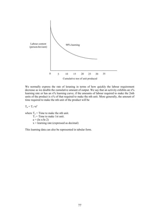77
We normally express the rate of leraning in terms of how quickly the labour requirement
decrease as we double the cumulative amount of output. We say that an activity exhibits an x%
learning rate or has an x% learning curve, if the amounts of labour required to make the 2nth
units of the product is x% of that required to make the nth unit. More generally, the amount of
time required to make the nth unit of the product will be
Tn = T1×na
where Tn = Time to make the nth unit.
T1 = Time to make 1st unit.
a = (ln x/ln 2)
x = learning rate (expressed as decimal)
This learning data can also be represented in tabular form.
0 5 10 15 20 25 30 35
Labour content
(person-hrs/unit)
Cumulative nos of unit produced
90% learning
 
