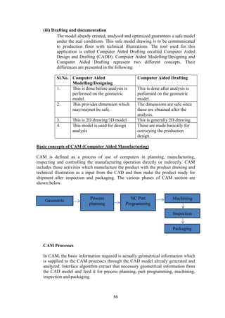 86
(iii) Drafting and documentation
The model already created, analysed and optimized guarantees a safe model
under the real conditions. This safe model drawing is to be communicated
to production floor with technical illustrations. The tool used for this
application is called Computer Aided Drafting orcalled Computer Aided
Design and Drafting (CADD). Computer Aided Modelling/Designing and
Computer Aided Drafting represent two different concepts. Their
differences are presented in the following:
Sl.No. Computer Aided
Modelling/Designing
Computer Aided Drafting
1. This is done before analysis is
performed on the geometric
model.
This is done after analysis is
performed on the geometric
model.
2. This provides dimension which
may/maynot be safe.
The dimensions are safe since
these are obtained after the
analysis.
3. This is 2D drawing/3D model This is generally 2D drawing.
4. This model is used for design
analysis
These are made basically for
conveying the production
design.
Basic concepts of CAM (Computer Aided Manufacturing)
CAM is defined as a process of use of computers in planning, manufacturing,
inspecting and controlling the manufacturing operation directly or indirectly. CAM
includes those activities which manufacture the product with the product drawing and
technical illustration as a input from the CAD and then make the product ready for
shipment after inspection and packaging. The various phases of CAM section are
shown below.
CAM Processes
In CAM, the basic information required is actually geometrical information which
is supplied to the CAM processes through the CAD model already generated and
analyzed. Interface algorithm extract that necessary geometrical information from
the CAD model and feed it for process planning, part programming, machining,
inspection and packaging.
Geometric
model
Process
planning
NC Part
Programming
Machining
Inspection
Packaging
 