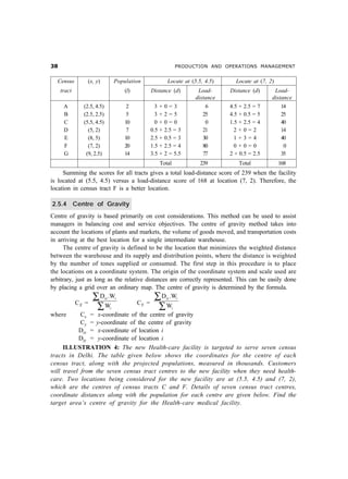 ! PRODUCTION AND OPERATIONS MANAGEMENT
Census (x, y) Population Locate at (5.5, 4.5) Locate at (7, 2)
tract (l) Distance (d) Load- Distance (d) Load-
distance distance
A (2.5, 4.5) 2 3 + 0 = 3 6 4.5 + 2.5 = 7 14
B (2.5, 2.5) 5 3 + 2 = 5 25 4.5 + 0.5 = 5 25
C (5.5, 4.5) 10 0 + 0 = 0 0 1.5 + 2.5 = 4 40
D (5, 2) 7 0.5 + 2.5 = 3 21 2 + 0 = 2 14
E (8, 5) 10 2.5 + 0.5 = 3 30 1 + 3 = 4 40
F (7, 2) 20 1.5 + 2.5 = 4 80 0 + 0 = 0 0
G (9, 2.5) 14 3.5 + 2 = 5.5 77 2 + 0.5 = 2.5 35
Total 239 Total 168
Summing the scores for all tracts gives a total load-distance score of 239 when the facility
is located at (5.5, 4.5) versus a load-distance score of 168 at location (7, 2). Therefore, the
location in census tract F is a better location.
2.5.4 Centre of Gravity
Centre of gravity is based primarily on cost considerations. This method can be used to assist
managers in balancing cost and service objectives. The centre of gravity method takes into
account the locations of plants and markets, the volume of goods moved, and transportation costs
in arriving at the best location for a single intermediate warehouse.
The centre of gravity is defined to be the location that minimizes the weighted distance
between the warehouse and its supply and distribution points, where the distance is weighted
by the number of tones supplied or consumed. The first step in this procedure is to place
the locations on a coordinate system. The origin of the coordinate system and scale used are
arbitrary, just as long as the relative distances are correctly represented. This can be easily done
by placing a grid over an ordinary map. The centre of gravity is determined by the formula.
CX =
D .W
W
∑
∑
ix i
i
CY =
D .W
W
∑
∑
iy i
i
where Cx = x-coordinate of the centre of gravity
Cy = y-coordinate of the centre of gravity
Dix = x-coordinate of location i
Diy = y-coordinate of location i
ILLUSTRATION 4: The new Health-care facility is targeted to serve seven census
tracts in Delhi. The table given below shows the coordinates for the centre of each
census tract, along with the projected populations, measured in thousands. Customers
will travel from the seven census tract centres to the new facility when they need health-
care. Two locations being considered for the new facility are at (5.5, 4.5) and (7, 2),
which are the centres of census tracts C and F. Details of seven census tract centres,
coordinate distances along with the population for each centre are given below. Find the
target area’s centre of gravity for the Health-care medical facility.
 
