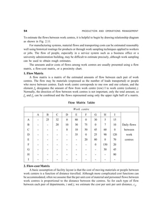 # PRODUCTION AND OPERATIONS MANAGEMENT
To estimate the flows between work centres, it is helpful to begin by drawing relationship diagram
as shown in Fig. 2.11.
For manufacturing systems, material flows and transporting costs can be estimated reasonably
well using historical routings for products or through work sampling techniques applied to workers
or jobs. The flow of people, especially in a service system such as a business office or a
university administration building, may be difficult to estimate precisely, although work sampling
can be used to obtain rough estimates.
The amounts and/or costs of flows among work centres are usually presented using a flow
matrix, a flow-cost matrix, or a proximity chart.
1. Flow Matrix
A flow matrix is a matrix of the estimated amounts of flow between each pair of work
centres. The flow may be materials (expressed as the number of loads transported) or people
who move between centres. Each work centre corresponds to one row and one column, and the
element fij designates the amount of flow from work centre (row) I to work centre (column) j.
Normally, the direction of flow between work centres is not important, only the total amount, so
fij and fji can be combined and the flows represented using only the upper right half of a matrix.
Flow Matrix Table
Work centre
A B C D E F G H I
A - 25 32 0 80 0 30 5 15
B - - 20 10 30 75 0 7 10 Daily flows
C - - - 0 10 50 45 60 0 between
D - - - - 35 0 25 90 120 work
E - - - - - 20 80 0 70 centres
F - - - - - - 0 150 20
G - - - - - - - 50 45
H - - - - - - - - 80
I - - - - - - - - -
2. Flow-cost Matrix
A basic assumption of facility layout is that the cost of moving materials or people between
work centers is a function of distance travelled. Although more complicated cost functions can
be accommodated, often we assume that the per unit cost of material and personnel flows between
work centres is proportional to the distance between the centres. So for each type of flow
between each pair of departments, i and j, we estimate the cost per unit per unit distance, cij.
 