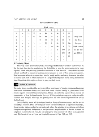 PLANT LOCATION AND LAYOUT ##
Flow-cost Matrix Table
Work centre
A B C D E F G H I
A - 25 32 0 80 0 30 5 15
B - - 40 10 90 75 0 7 10 Daily cost
C - - - 0 10 50 45 60 0 for flows
D - - - - 35 0 50 90 240 between
E - - - - - 20 80 0 70 work centres
F - - - - - - 0 150 20 (Rs per day
G - - - - - - - 150 45 per 100 ft)
H - - - - - - - - 80
I - - - - - - - - -
3. Proximity Chart
Proximity charts (relationship charts) are distinguished from flow and flow-cost matrices by
the fact that they describe qualitatively the desirability or need for work centres to be close
together, rather than providing quantitative measures of flow and cost. These charts are used
when it is difficult to measure or estimate precise amounts or costs of flow among work centres.
This is common when the primary flows involve people and do not have a direct cost but rather
an indirect cost, such as when employees in a corporate headquarters move among departments
(payroll, printing, information systems) to carry out their work.
2.11 SERVICE LAYOUT
The major factors considered for service providers, is an impact of location on sales and customer
satisfaction. Customers usually look about how close a service facility is, particularly if the
process requires considerable customer contact. Hence, service facility layouts should provide for
easy entrance to these facilities from the freeways. Well-organized packing areas, easily accessible
facilities, well designed walkways and parking areas are some of the requirements of service
facility layout.
Service facility layout will be designed based on degree of customer contact and the service
needed by a customer. These service layouts follow conventional layouts as required. For example,
for car service station, product layout is adopted, where the activities for servicing a car follows
a sequence of operation irrespective of the type of car. Hospital service is the best example for
adaptation of process layout. Here, the service required for a customer will follow an independent
path. The layout of car servicing and hospital is shown in Figs. 2.12 and 2.13.
 