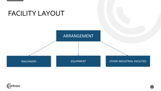 Production and Operations Management Introduction | PPTX