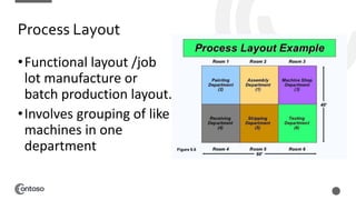 Production and Operations Management Introduction | PPTX