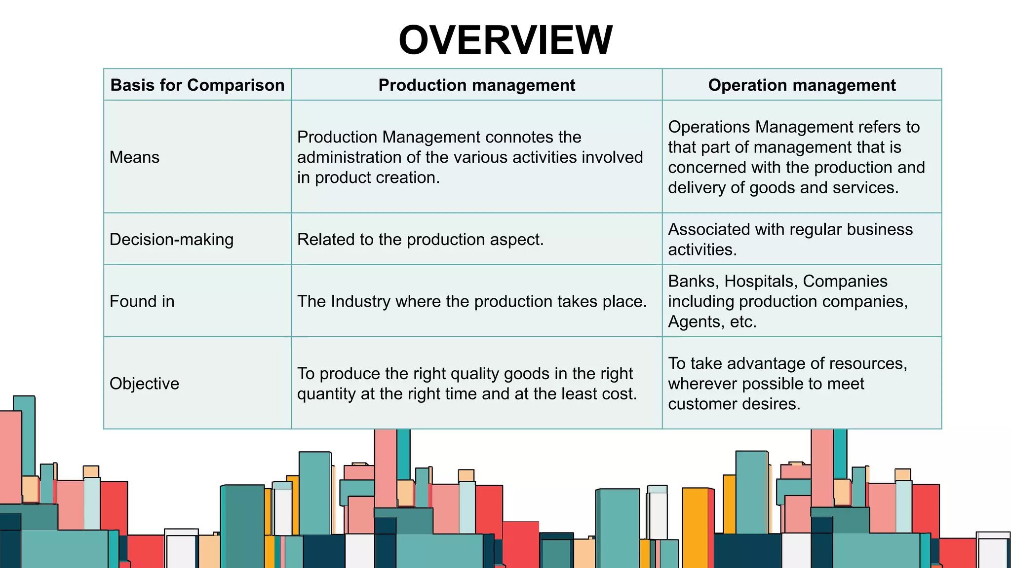 Production and Operations Management.pptx