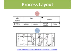 Production and Operations Management.pptx