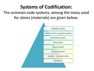 Alphabetical Codification System Production and Operations Management.pptx