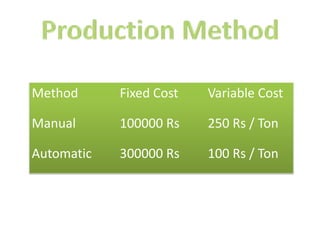 Production Method