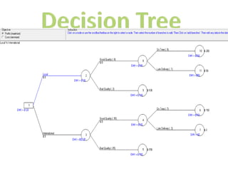 Decision Tree