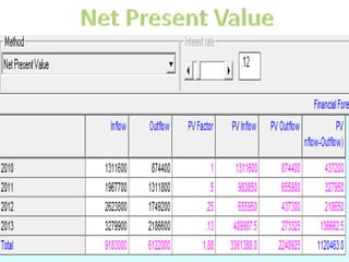 Net Present Value
