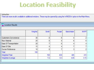 Location Feasibility
