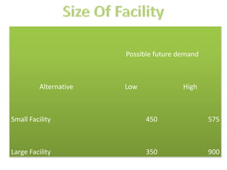 Size Of Facility