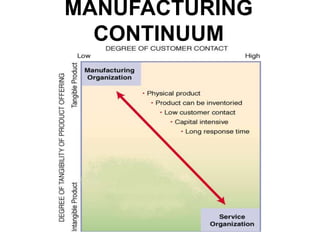 DIRECT OUTPUTPVC PIPES (POLY VINYL CHLORIDE)PE PIPES (POLY ETHELINE)PPR PIPES (POLY PROPOLINE RANDOM)