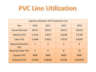 SUPPLIERS EngroEsahi Raw Materials: RaisinsPVC RaisinsPE RaisinsPPR Raisins