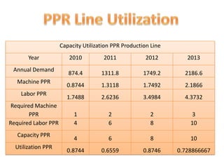 DISTRIBUTION SYSTEMOwn Distribution SystemOutsourcing