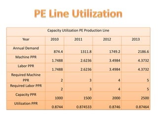 MANUFACTURING CONTINUUM