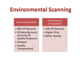 Environmental Scanning