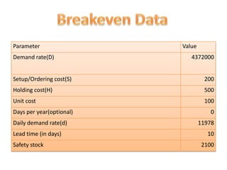 HUZAIFA ADD FLOW CHART HERE