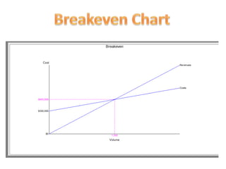 Production Forecasting