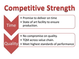 Competitive Strength